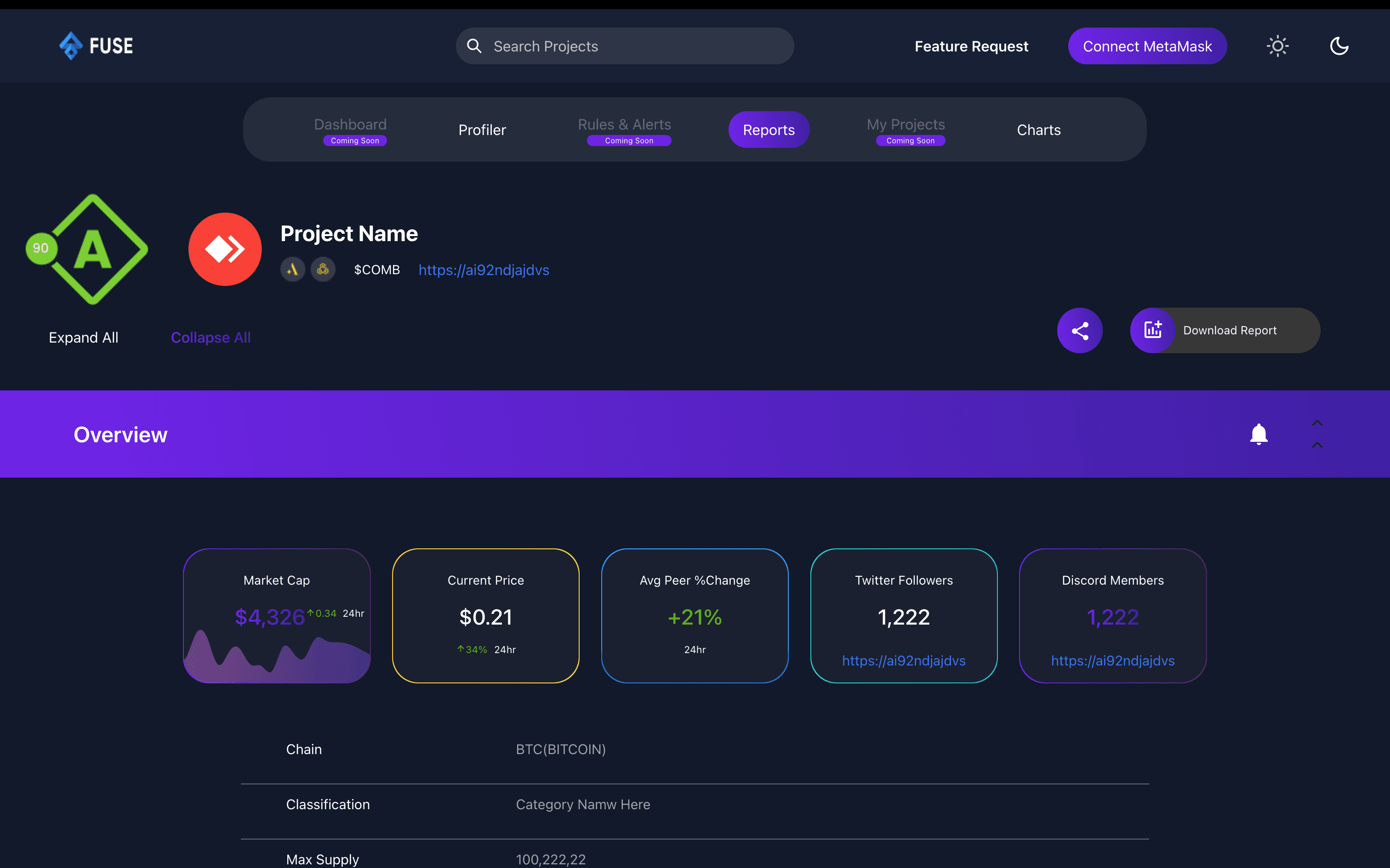 Crypto Return on Investment